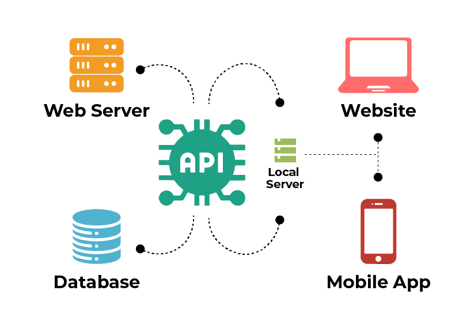 Data Migration